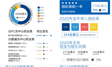 年度業(yè)績大PK！誰是最強芯？