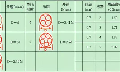 開關電源設計的60幾條準則干貨！