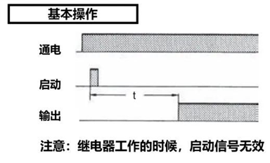 千萬別搞錯(cuò)！不同延時(shí)繼電器，觸發(fā)操作有差異