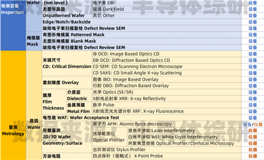 萬萬沒想到，半導體檢測量測設備行業(yè)也這么卷了 ...