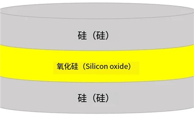 SOI晶圓的結構、分類、優(yōu)勢、下游應用