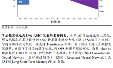 算力即國力，ASIC 芯片：國產(chǎn)算力芯片“彎道超車”的機(jī)會